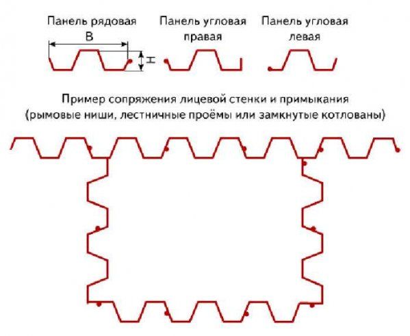 сортамент пшс панелей