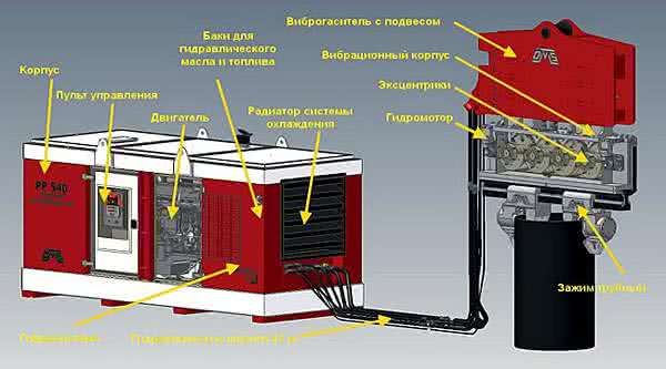 Устройство вибропогружателя